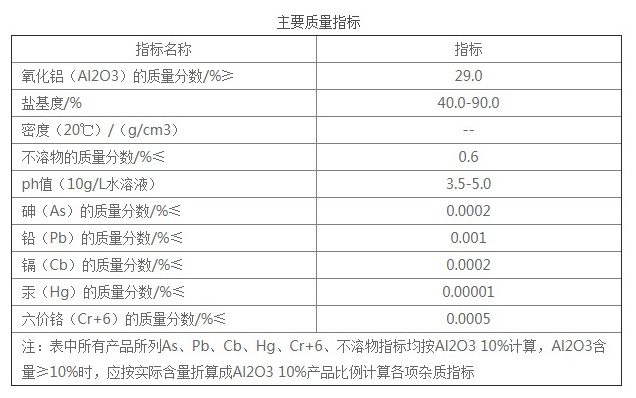 工業級聚合氯化鋁